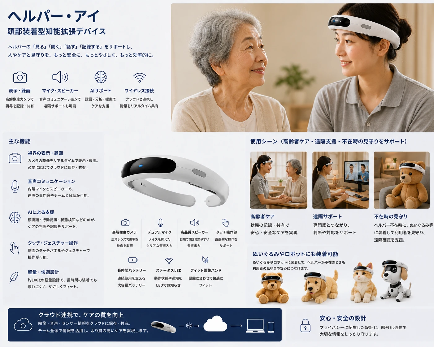 ヘルパーアイ の構想・機能説明